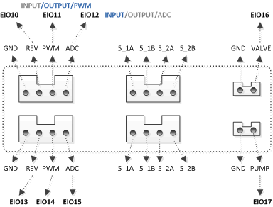 Base Peripheral Interface