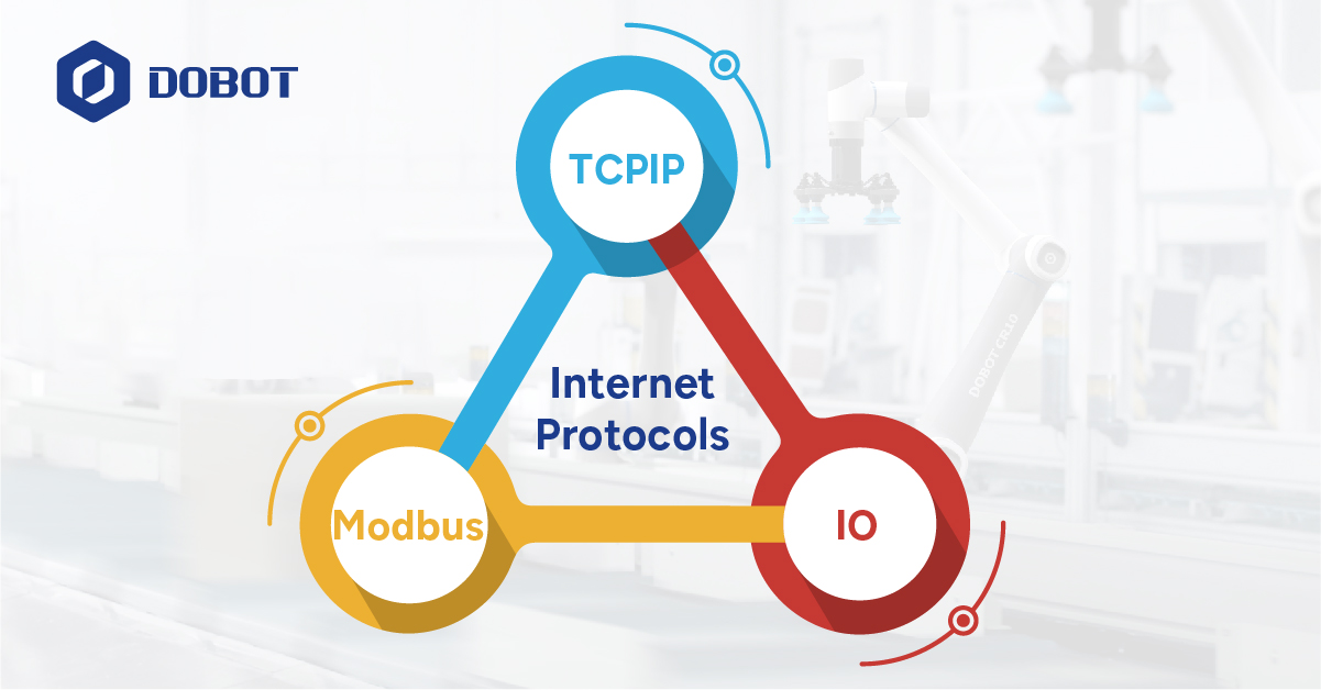 Internet protocols