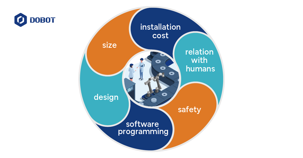 key differences between collaborative robots and industrial robots